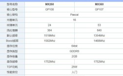 mx250参数？shadowplay笔记本