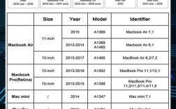 iphone12pro组装配件清单？macbook pro需要什么配件