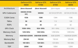 gtx770m和gtx880m哪个好？东芝x70-a系列都有什么