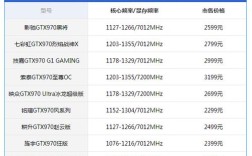 gtx970的功耗是多少w？笔记本970显卡