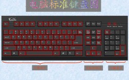 笔记本键盘认识与读法？键盘游戏笔记本