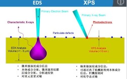 eds和xps的原理比较？xps能测什么