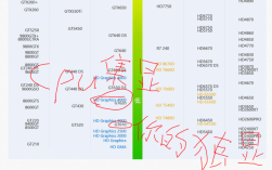 画图看显卡还是CPU？笔记本的cpu显卡