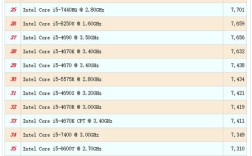 至强e51620相当于哪一款cpu？intel 6代cpu 笔记本