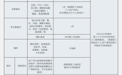 hp电脑保修期是多久？各品牌笔记本保修期