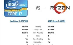 i7 10750h和i5 12100f哪个好？i7 10750 H 怎么样