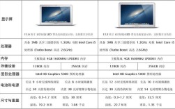 apple 笔记本air配置？苹果air笔记本配置