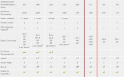 显卡NVIDIA Geforcr GT730更好还是NVIDIA GeForce GT550M更好？笔记本gt550m