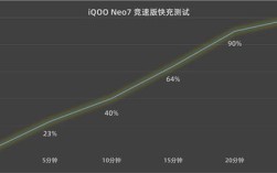 iqoo 8 pro发热续航怎么样？笔记本续航8小时怎么样