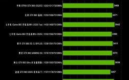 gtx960 4k显示器评测？笔记本gtx960显卡测试