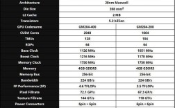 geforce980显卡什么水平？笔记本显卡配置980