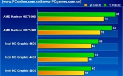 独显，集显画质差异到底有多大？y560独显是什么