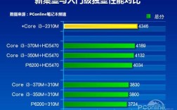 集显笔记本电脑怎么样？intel集显笔记本