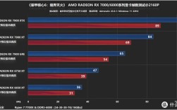 rx6650m显卡相当于什么水平？6650m相当于什么显卡