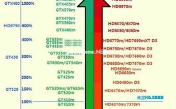 显卡位宽对于显卡速度的影响？笔记本显卡位宽主要对什么性能有影响