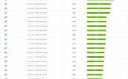 i7几代处理器性价比最高？笔记本cpu怎么比较好