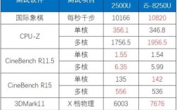 锐龙i5笔记本性能？笔记本i5低压