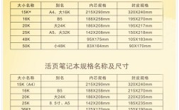 正常笔记本本子是多大尺寸？笔记本经典尺寸