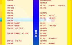 AMD的CPU能配英伟达的显卡吗？笔记本配英伟达显卡