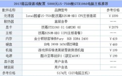 做游戏工作室要用什么配置的电脑？游戏设计的笔记本配置推荐