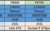 笔记本处理器P系列和T系列有什么区别，哪种好？主流笔记本cpu