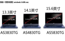 14寸便携屏尺寸？多大屏幕的笔记本便携