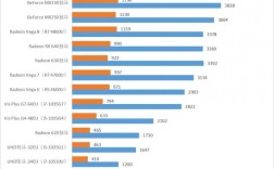 5600h核显什么水平？笔记本比较高端的核显