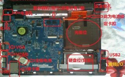 宏基的笔记本4750G怎么拆开来自己清灰啊？acer笔记本结构