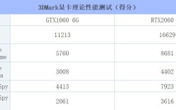 1060s和2060显卡的区别？为什么说gtx1060是神卡