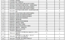 服装进口关税是多少？2015年笔记本??X关税