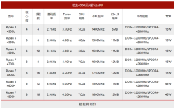 十代四核笔记本什么意思？笔记本10代cpu