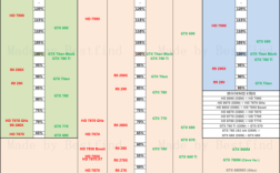 gtx860m相当于什么显卡？860m笔记本