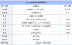 i5配什么显卡能发挥最佳性能？i5的cpu配什么独显好