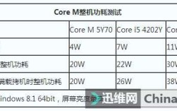 corei5是什么？5y70处理器怎么样