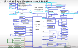 笔记本电脑里面的核心构架是什么？都有哪些？笔记本 核心架构