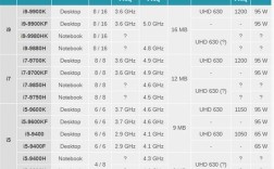 酷睿低压和标压的区别？i7cpu标压有什么