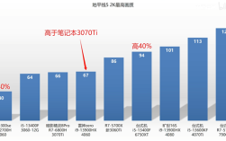 4060笔记本功耗多少？功耗 笔记本