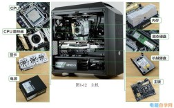 笔记本和台式机硬件的区别？笔记本硬件