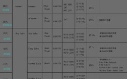 笔记本11代cpu和12代cpu差距？笔记本cpu一样吗