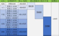 九代cpu配什么主板？9代cpu的笔记本都去哪了