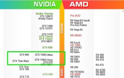GTX940的性能相当于哪款显卡，属于中端还是低端？gtx940为什么
