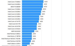 i7 5700hq还能战几年？i7 5700hq算什么档次
