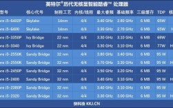 9代酷睿参数？笔记本九代酷睿