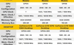 独显级Radeon680m相当什么显卡？gtx680m 笔记本