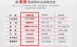 a10显存多大戴尔a10显卡怎么样