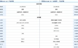 i74代有哪些型号？笔记本四代i7型号
