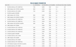 radeon680m核显相当于什么显卡？gtx680m笔记本