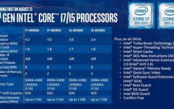 CPU升级，Intel酷睿i3350M如果升级用什么CPU比较好？i3 350m外接什么显卡