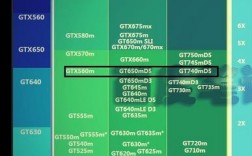 GT740M和GT850M那个更好？gt740m相当于什么显卡