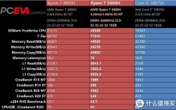 r75700h相当于英特尔什么性能？华为锐龙74800h的笔记本